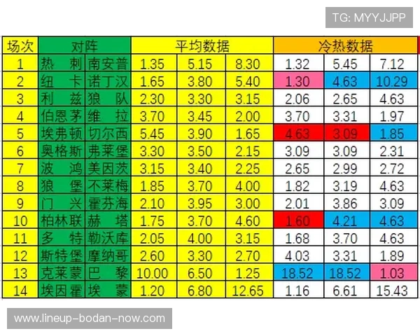 全场波胆什么意思避坑指南彩票高频玩法防骗 全场波胆什么意思避坑指南彩票高频玩法防骗
